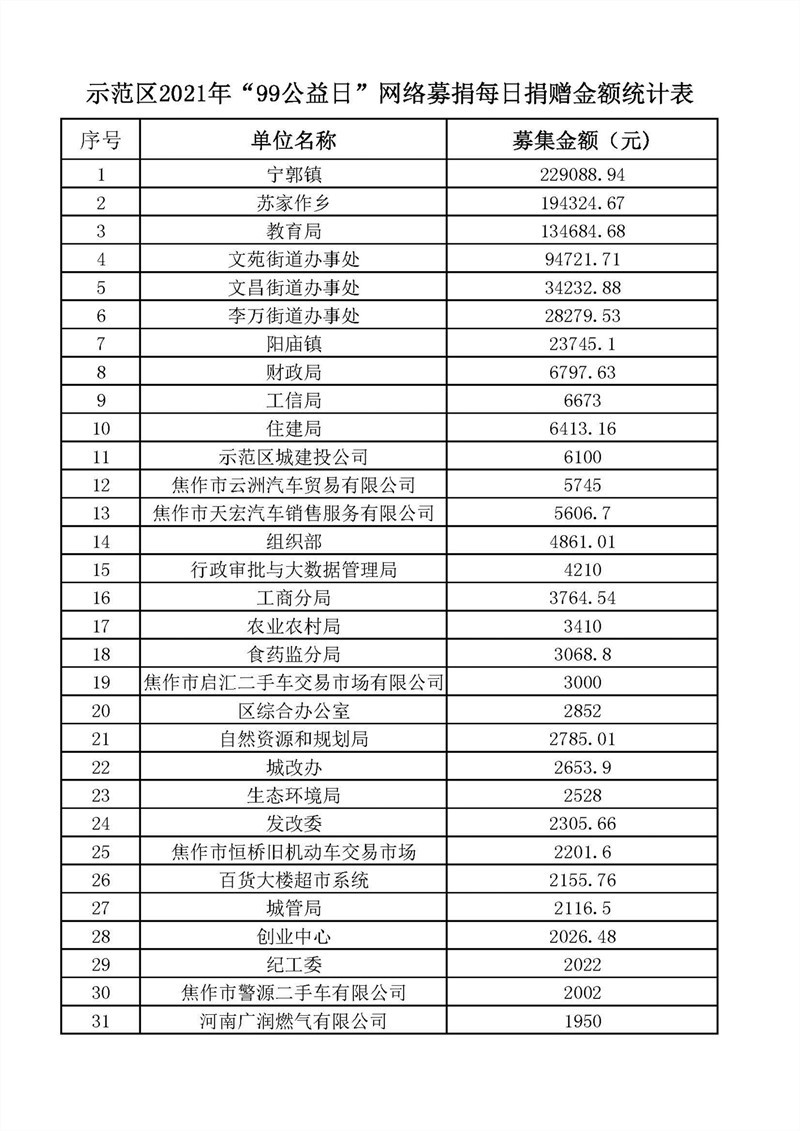 “99公益日”捐赠金额统计表9.9(1)(1)_页面_1.jpg
