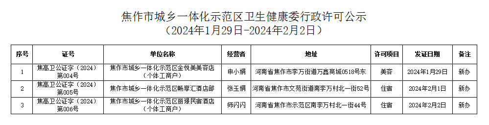 焦作高新技术产业开发区卫生健康服务中心行政许可公示（2024年1月29日-2024年2月2日公共场所类）.png