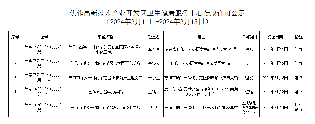 焦作高新技术产业开发区卫生健康服务中心行政许可公示（2024年3月11日-2024年3月15日）.png